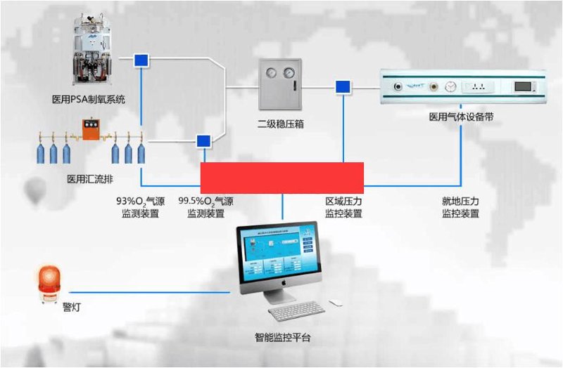 供氧系统价格